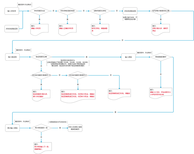 登录&注册&找回密码&注销账号的浅见