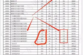 高校协同培养惹争议，学生：我们“被本升专”了？图片