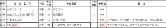 名校招生断档，土木专业遇冷？专家分析背后的多重原因