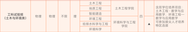 名校招生断档，土木专业遇冷？专家分析背后的多重原因