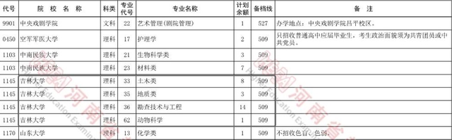 名校招生断档，土木专业遇冷？专家分析背后的多重原因