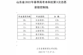 山东省2022年春季高考本科批第3次志愿录取控制线发布图片