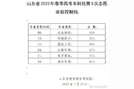 山东2022春季高考本科批第3次志愿录取控制线公布图片