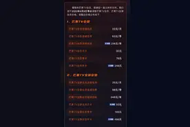 芒果TV会员年内二次涨价 业内人士：难解业绩之困，回归内容质量是关键图片
