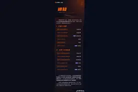 芒果TV再涨会员费，连续包月升至22元，网友：准备取消图片