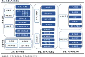 占据70%以上成本——一文读懂人形机器人的核心零部件图片