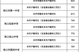 海南华侨中学、海口市一中等学校第一批B段投档分数线划出→图片