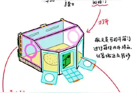 一图看懂问天实验舱的“科学手套箱”图片