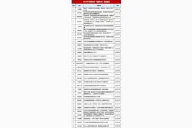 购房补贴战图片