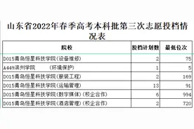 山东省2022年春季高考本科批第三次志愿投档情况发布图片