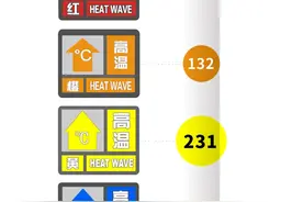 6月以来广东已发布395个高温预警，哪个城市最热？图片