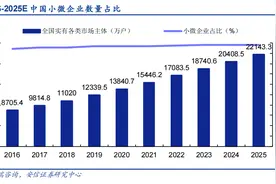 《无尽的拉格朗日》：从有限元到多元，从量变到质变图片