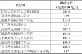 任某等十人上榜，7月杭州主城区十大“醉猫”排名出炉图片
