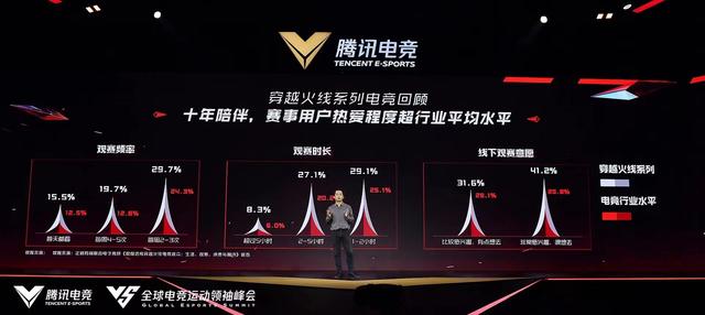 属于《穿越火线》的14年：我们成长了，那里有我们的青春