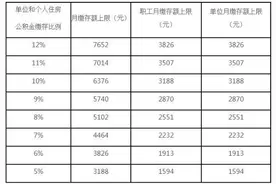 注意，你的住房公积金可能涨了图片