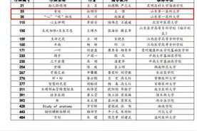 惊艳！山东第一医科大学“灵魂画手”斩获全国一等奖图片