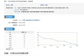 暴风扩张的进口糖浆 藏不住的供应危机图片