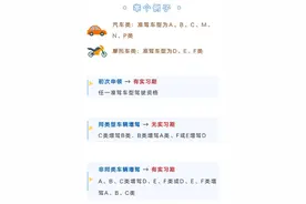 驾驶证“实习期”注意事项 你知道多少？图片