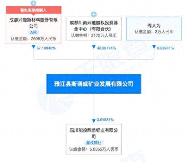 川商小贷逾期6年，锂矿 200万吨 配图02