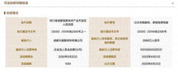 川商小贷逾期6年，锂矿 200万吨 配图04