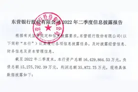 东营银行营收净利双增长，核心一级资本充足率达7.79%逼近监管红线图片