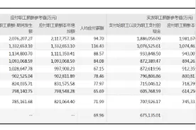 月入8万刷屏！美女晒90后券商交易员老公薪资，公司：停职调查图片