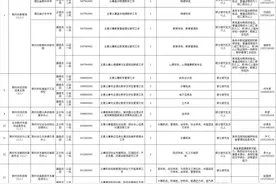 200人！荆州发布第二批“招硕引博”公告(附岗位表)图片