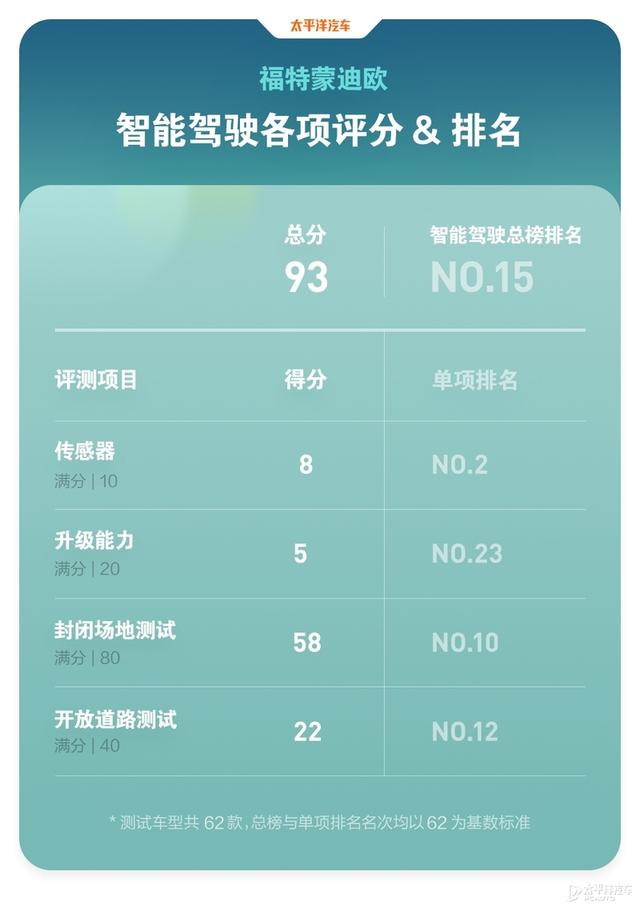 没想到，福特真的变了，全新蒙迪欧实力居然这么能打？
