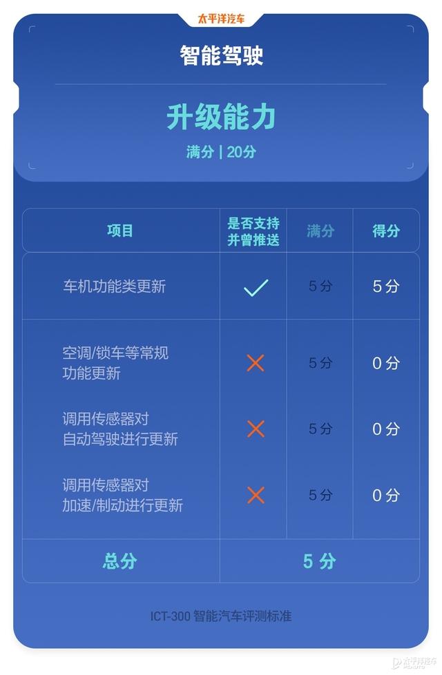 没想到，福特真的变了，全新蒙迪欧实力居然这么能打？