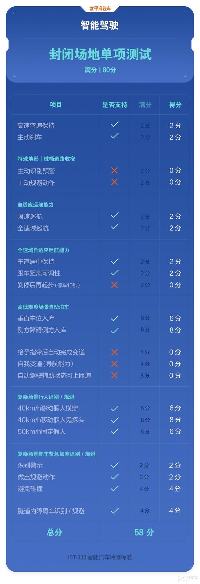 没想到，福特真的变了，全新蒙迪欧实力居然这么能打？