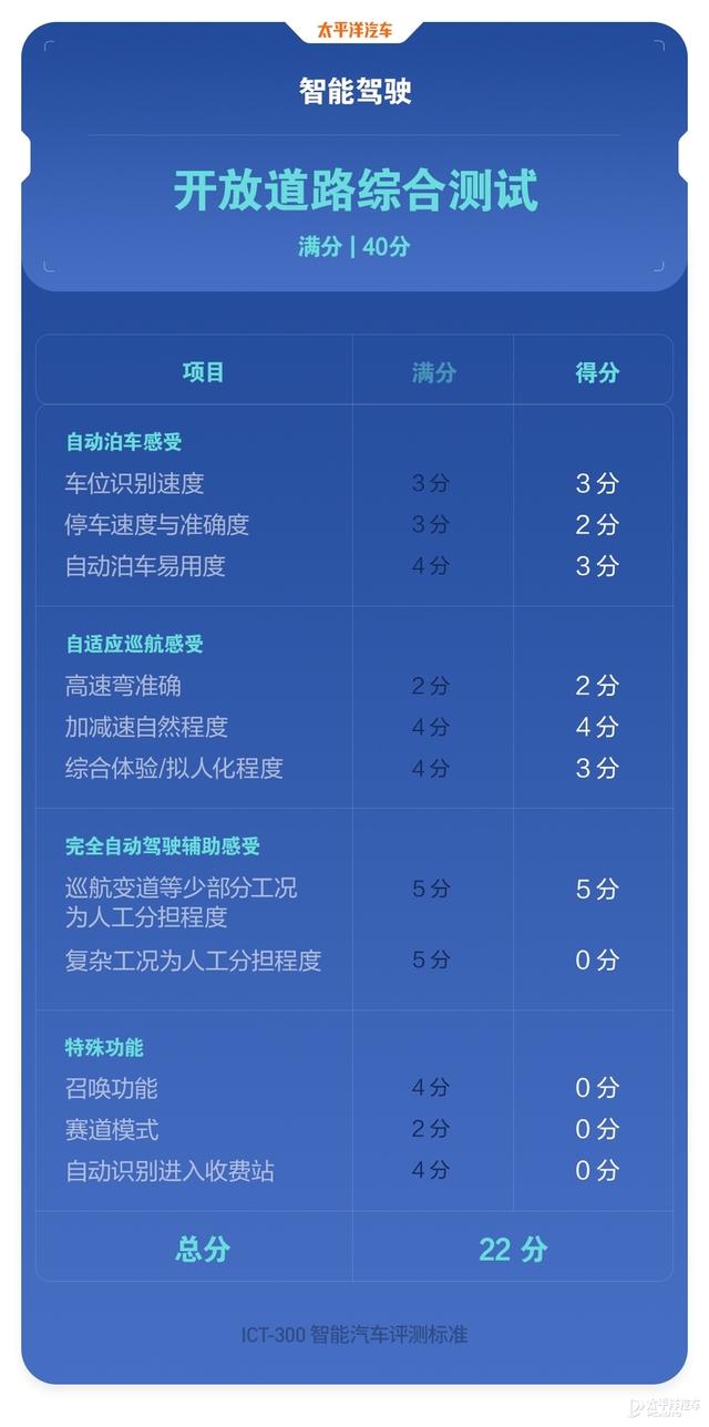 没想到，福特真的变了，全新蒙迪欧实力居然这么能打？