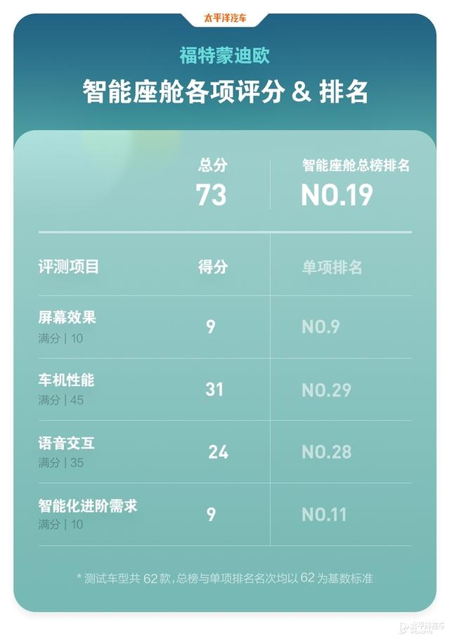 没想到，福特真的变了，全新蒙迪欧实力居然这么能打？