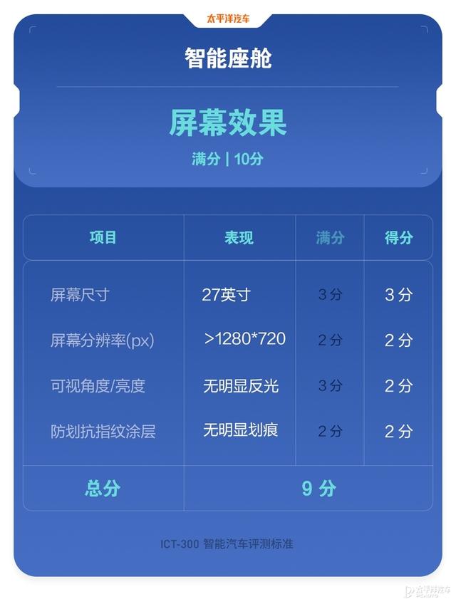 没想到，福特真的变了，全新蒙迪欧实力居然这么能打？