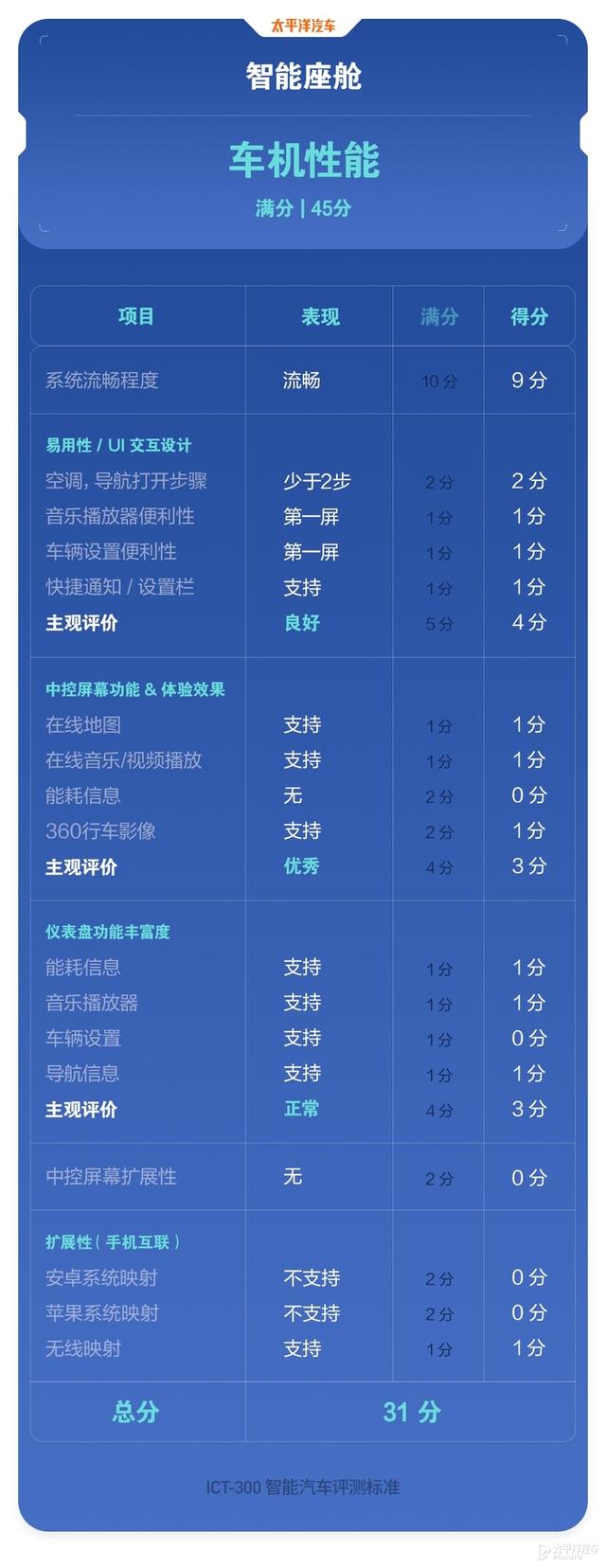没想到，福特真的变了，全新蒙迪欧实力居然这么能打？