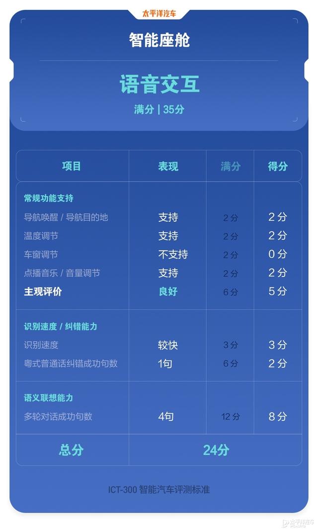 没想到，福特真的变了，全新蒙迪欧实力居然这么能打？