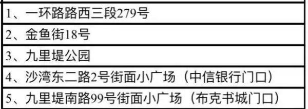 成都市成华区、金牛区、双流区、青白江区最新通告