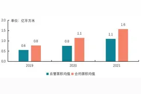 深圳控股拟分拆深业物业赴港IPO，初定2023年6月上市「物业上市系列报道」图片