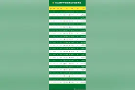 2022赛季中超联赛北京国安队第11-34轮赛程公布图片