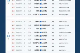 中超联赛剩余赛程公布：8月5日开赛 12月17日结束 世界杯期间不停赛图片