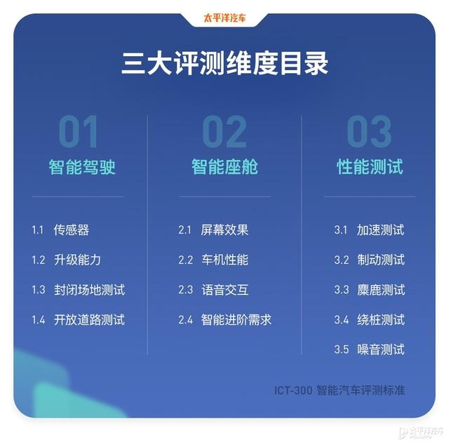 没想到，福特真的变了，全新蒙迪欧实力居然这么能打？