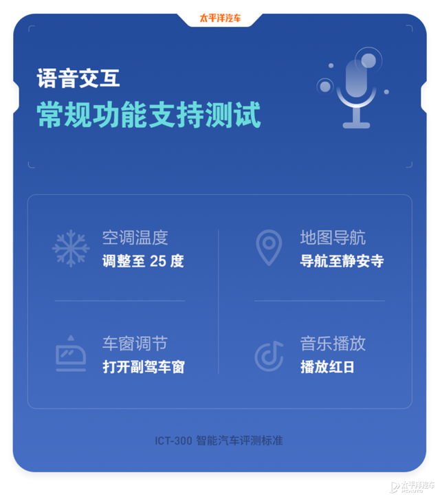 没想到，福特真的变了，全新蒙迪欧实力居然这么能打？