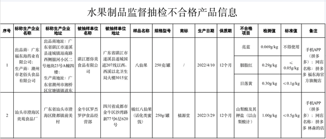 市监总局：7大类食品10批次样品抽检不合格