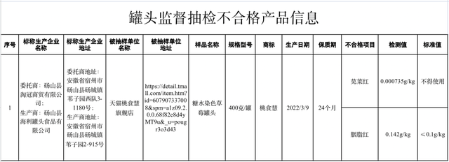 市监总局：7大类食品10批次样品抽检不合格