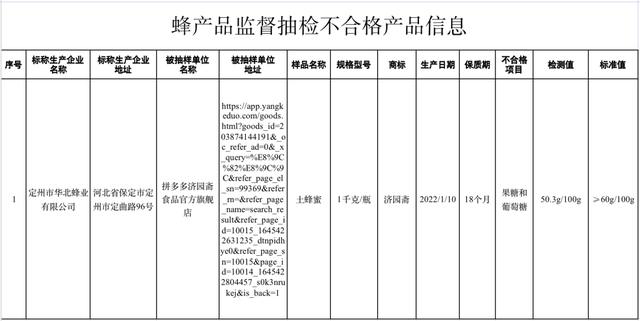市监总局：7大类食品10批次样品抽检不合格