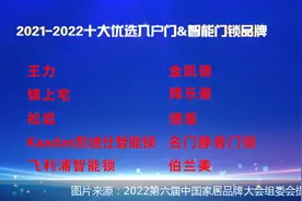 2021-2022十大优选入户门&智能门锁品牌公开发布图片