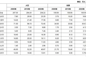 72万温州人常住省外，不过回流越来越明显图片