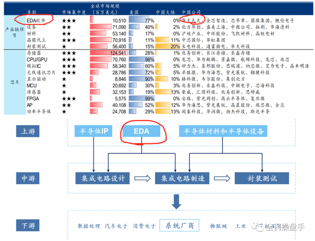 半导体行业调研7.31
