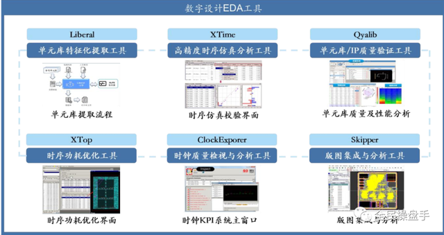 半导体行业调研7.31