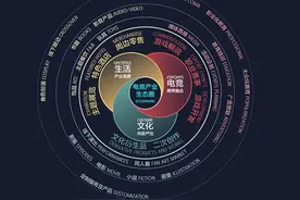 上海虹桥国际新文创电竞中心抢先看！将成EDG俱乐部新主场图片