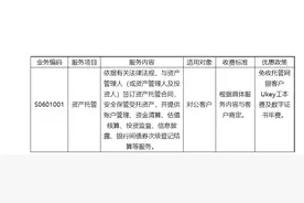 中国邮政储蓄银行重要公告：11月1日起免收这两项费用图片